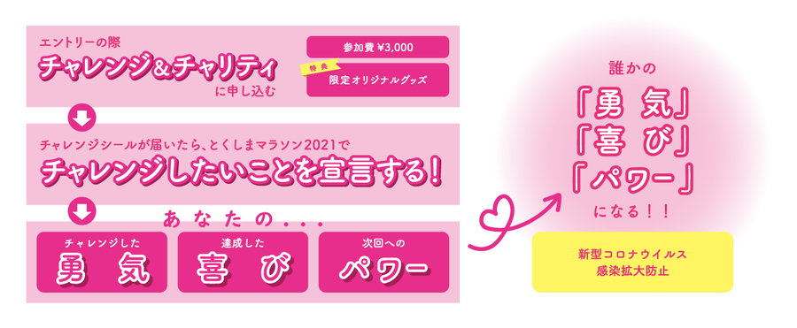 チャレンジ＆チャリティ